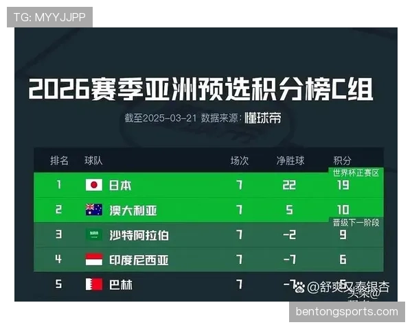 沙特队2026世界杯前景分析：能否复制2022年爆冷奇迹